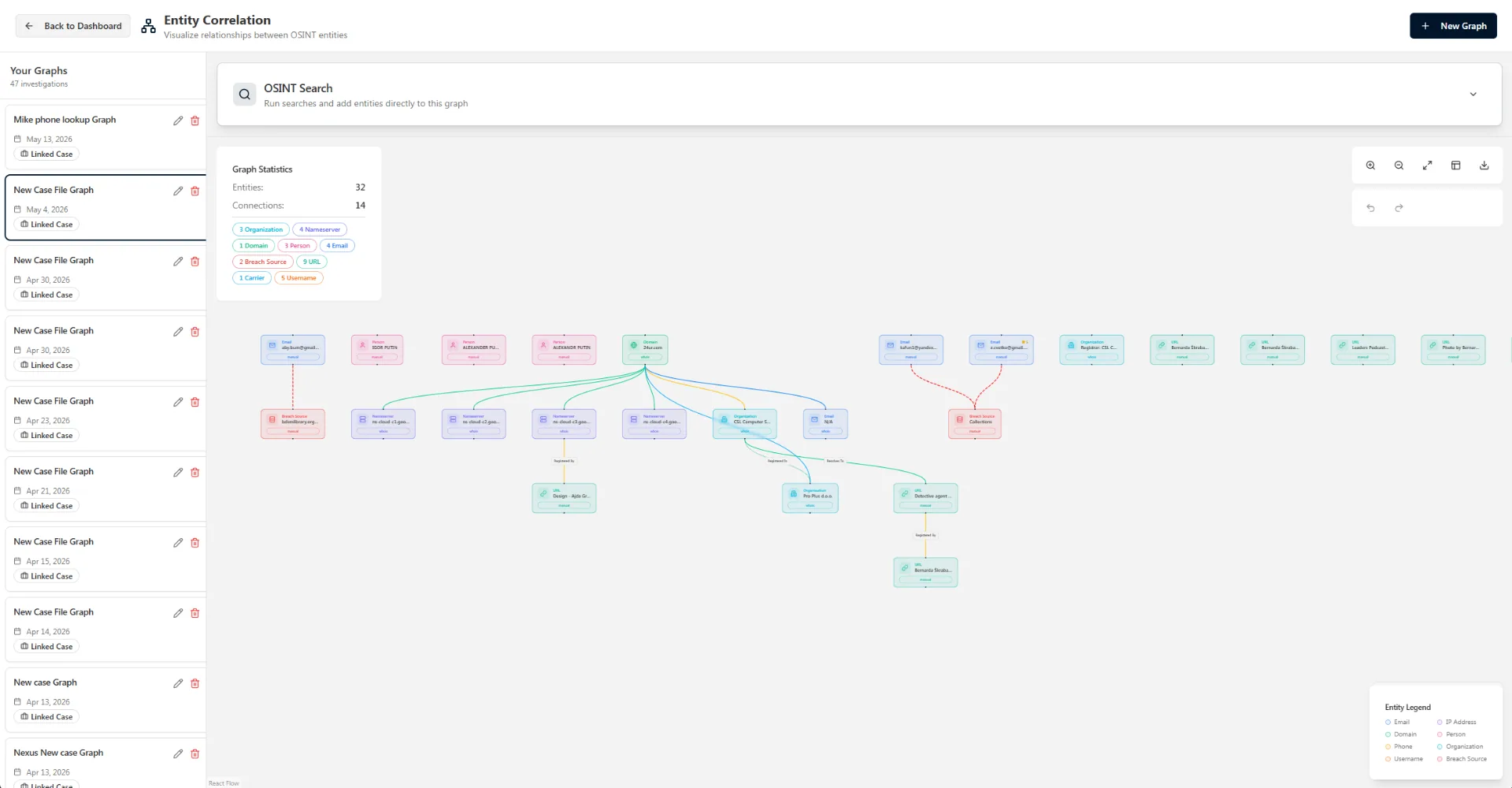 Nexus entity correlation graph linking people, domains, and organizations